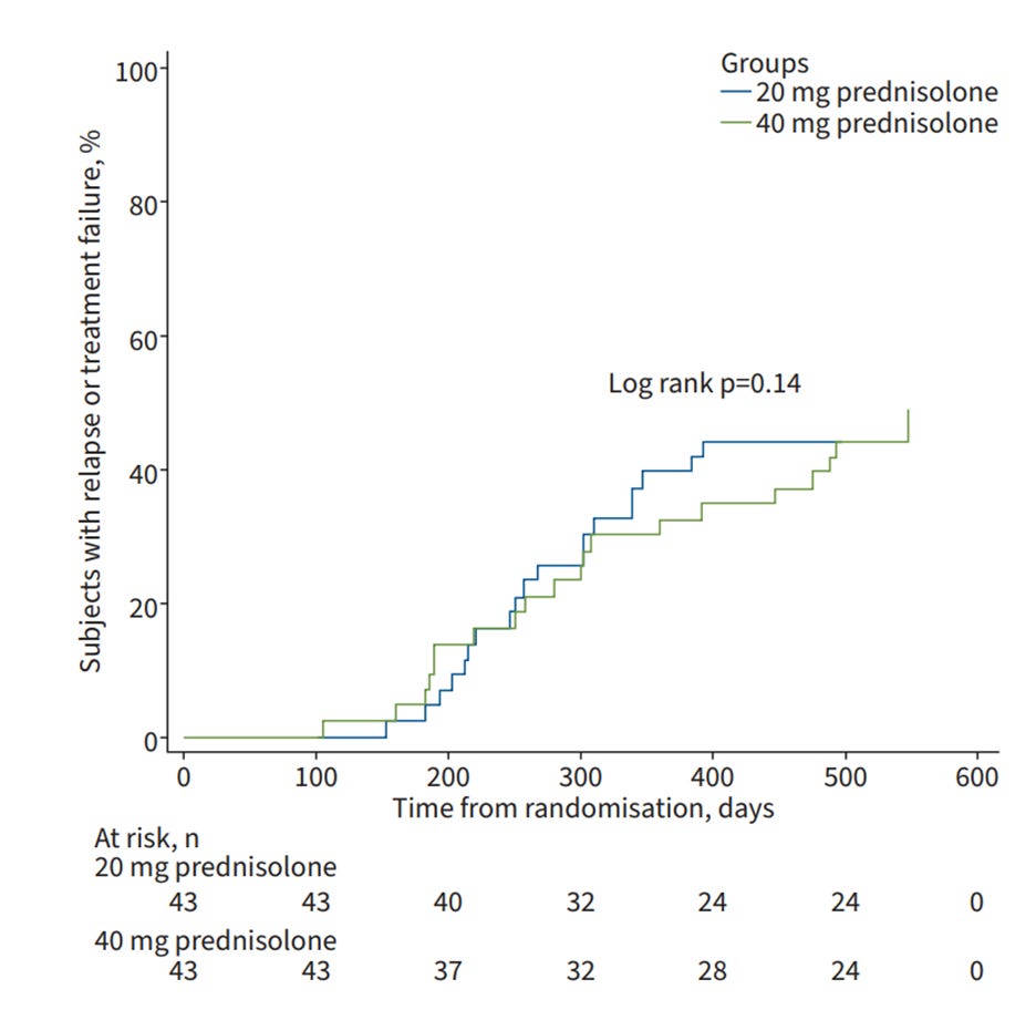 A graph of a number of patients

AI-generated content may be incorrect.