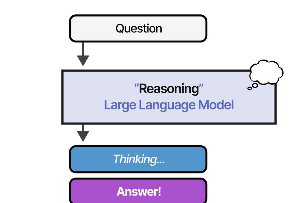 A Visual Guide to Reasoning LLMs - by Maarten Grootendorst