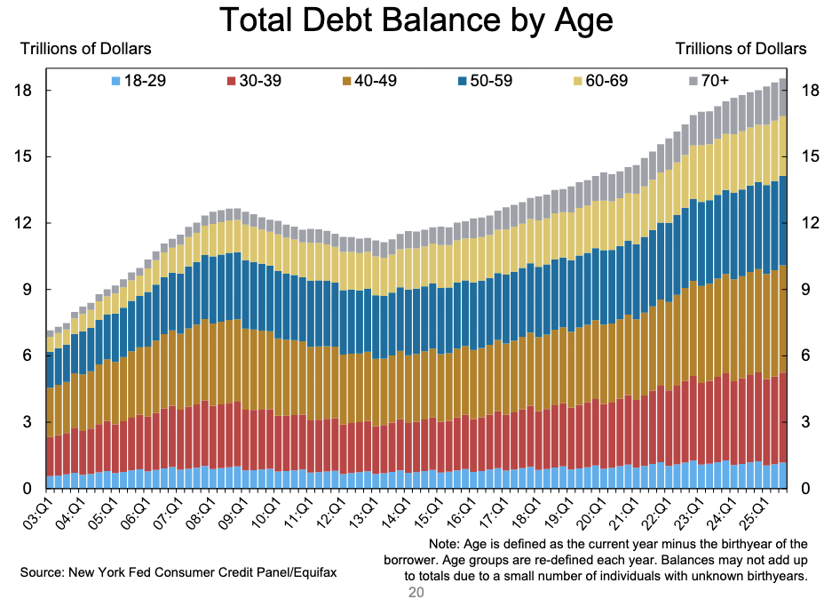 A graph of debt balance
AI-generated content may be incorrect. A graph of debt balance
AI-generated content may be incorrect.