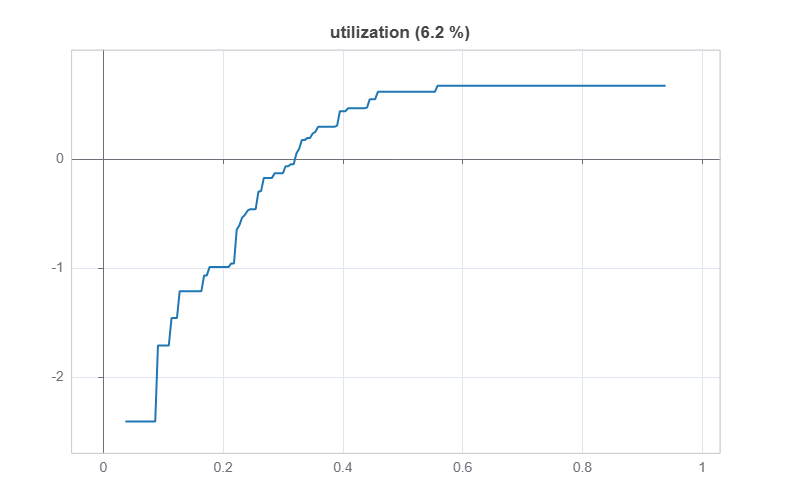 effect_utilization_mono.png