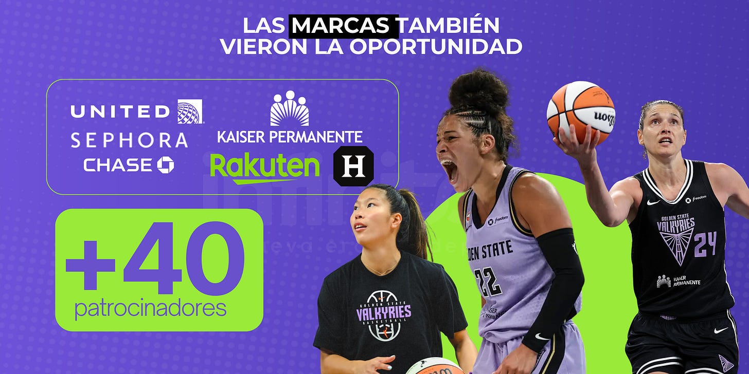 Infografía de Infinitas: más de 40 patrocinadores de las Valkyries, entre ellos United, Sephora, Chase, Kaiser Permanente y Rakuten