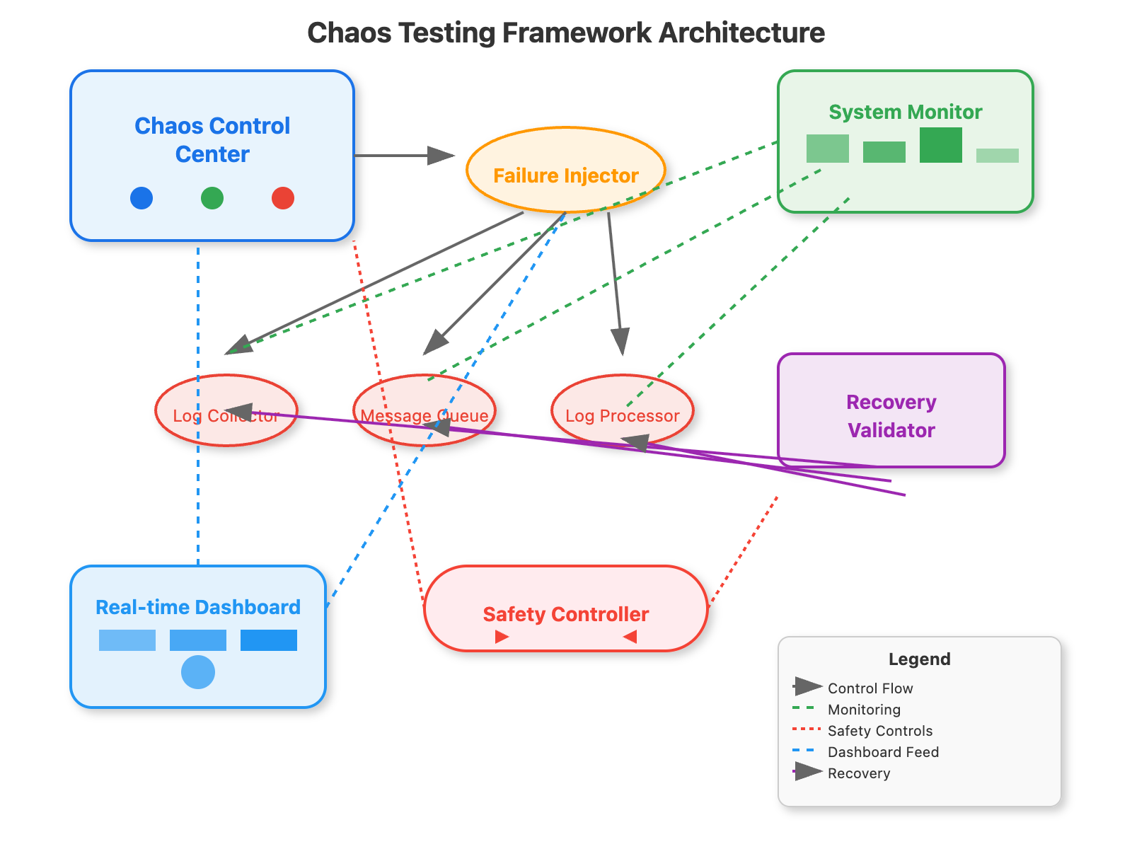 Day 63: Building Chaos Testing Tools for System Resilience