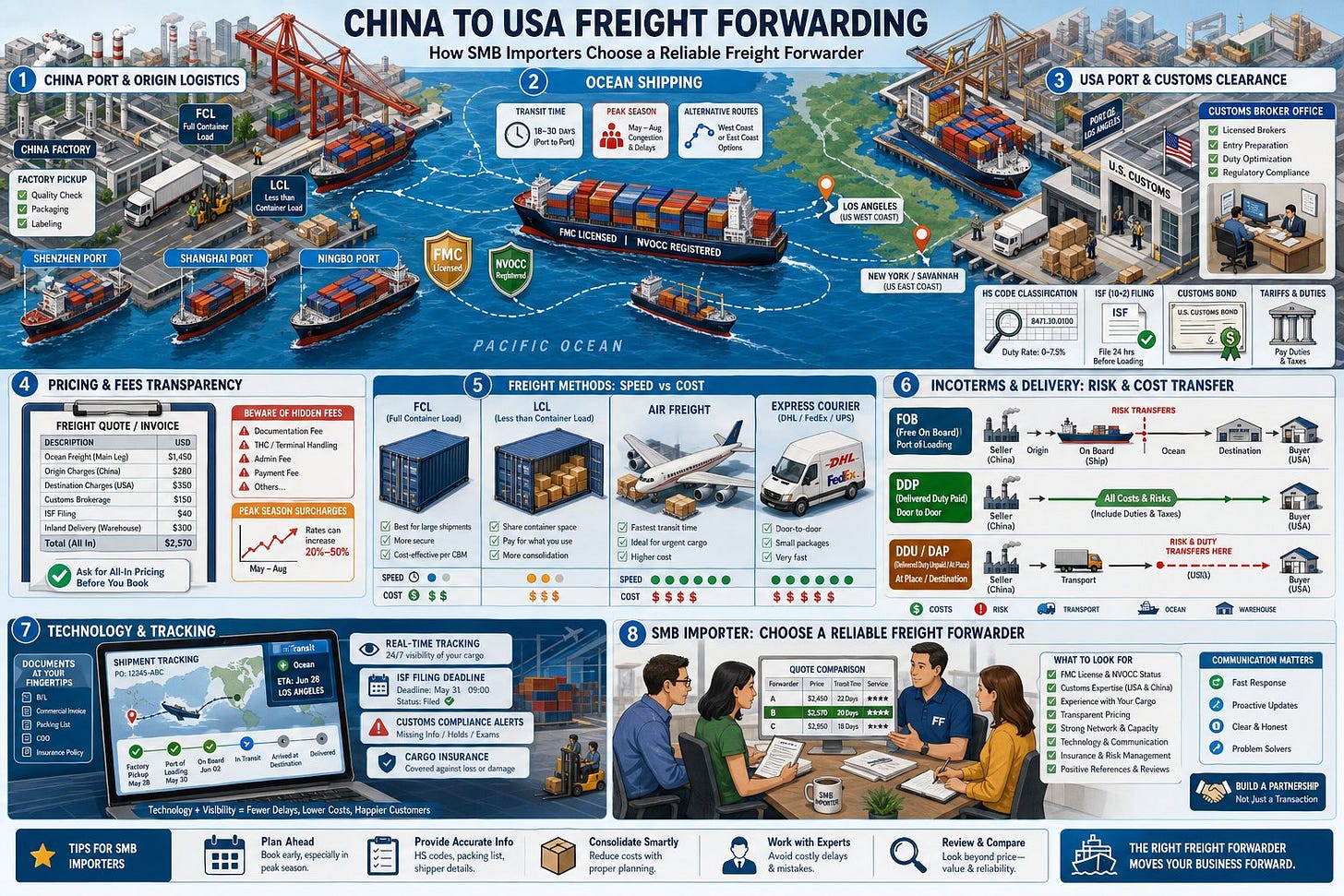 Freight forwarding from China to USA: How to Choose a China to USA Freight Forwarder? Freight forwarding from China to USA: How to Choose a China to USA Freight Forwarder?