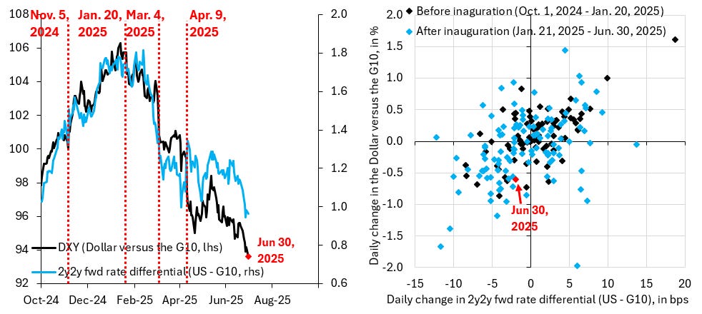 Trump Risk Index A Trump Risk Premium in the Dollar - Robin J Brooks