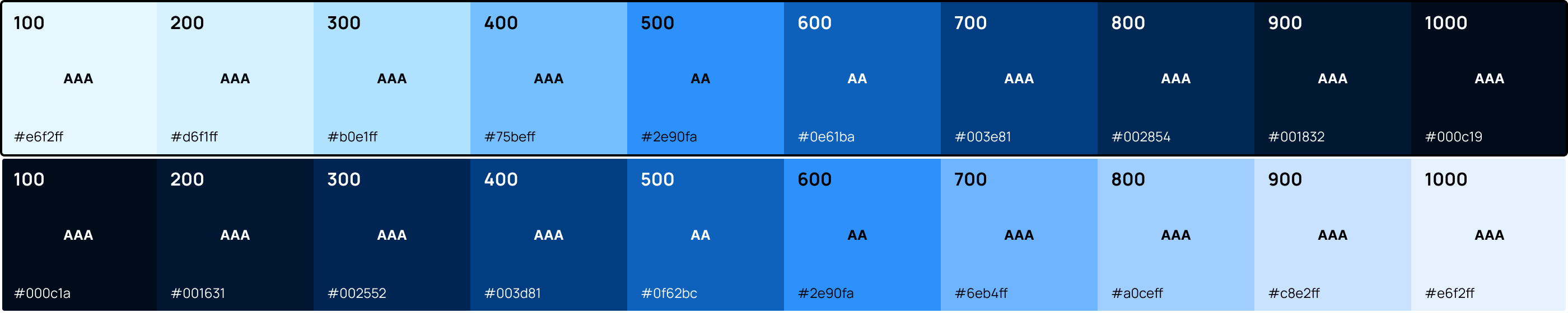 Post #4 (Design System Chronicles) - Designing a Scalable and ...