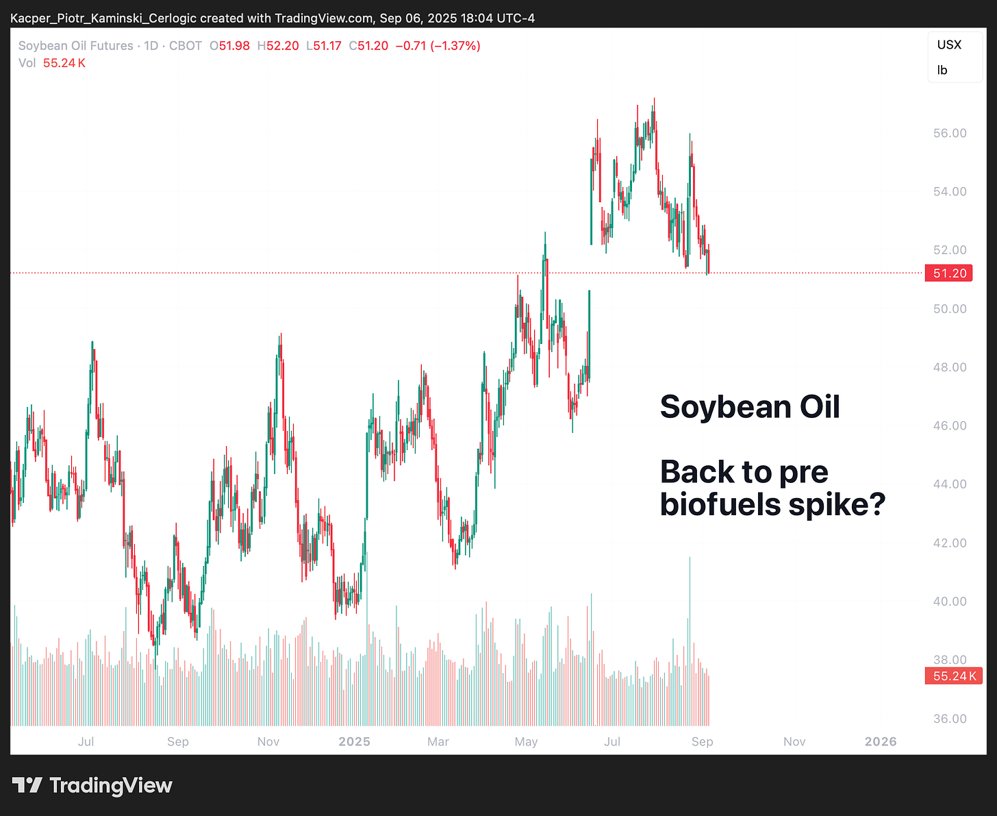 A screenshot of a graph
AI-generated content may be incorrect. A screenshot of a graph
AI-generated content may be incorrect.