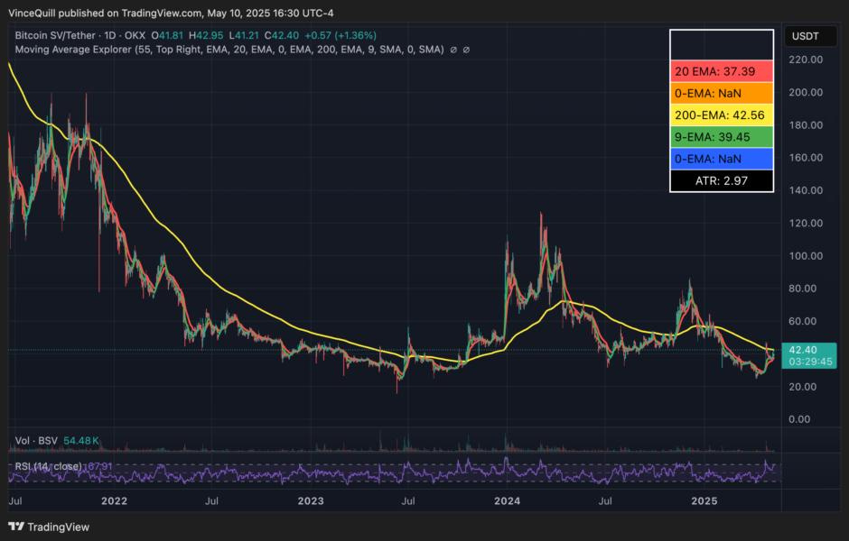 Cryptocurrencies, Law, Gold, Silver, United States, Bitcoin SV, Bitcoin ETF, ETF