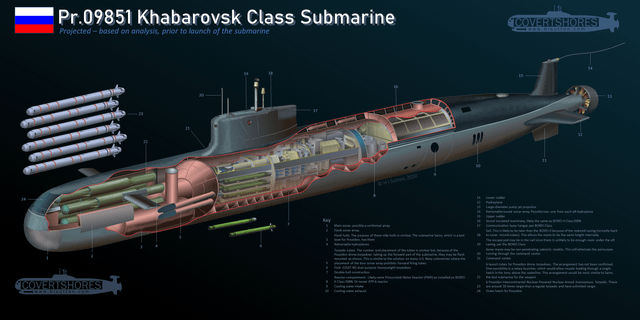 r/submarines - Russian Pacific Fleet to form a new division for the nuclear-powered special mission auxiliary submarines carrying "Poseidon" intercontinental nuclear-powered nuclear-armed autonomous torpedoes. Infographic by u/whibbler, more info in comments.