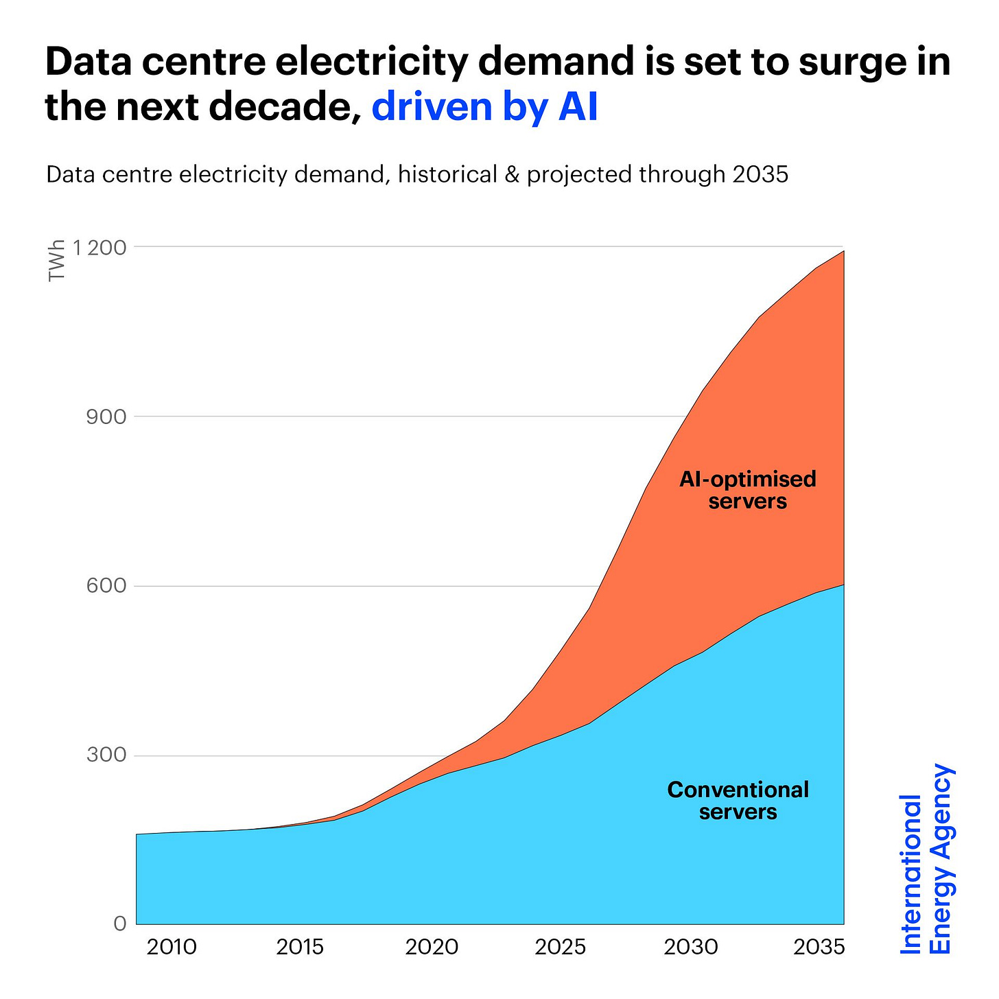 International Energy Agency (@IEA) / X