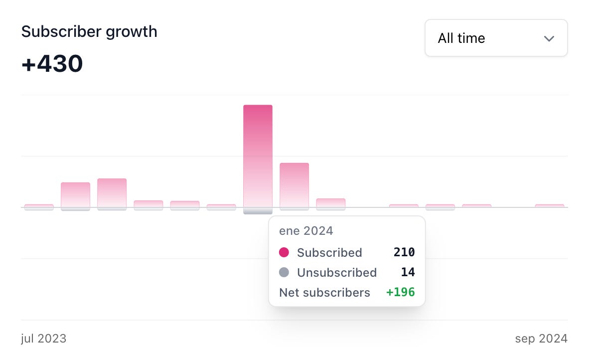 I don't run the newsletter anymore but the concept is valid