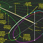 James Webb Space Telescope and observational data which refutes the Big Bang.