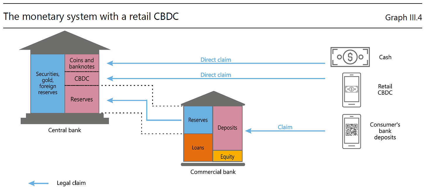 CBDC Digital Rupee