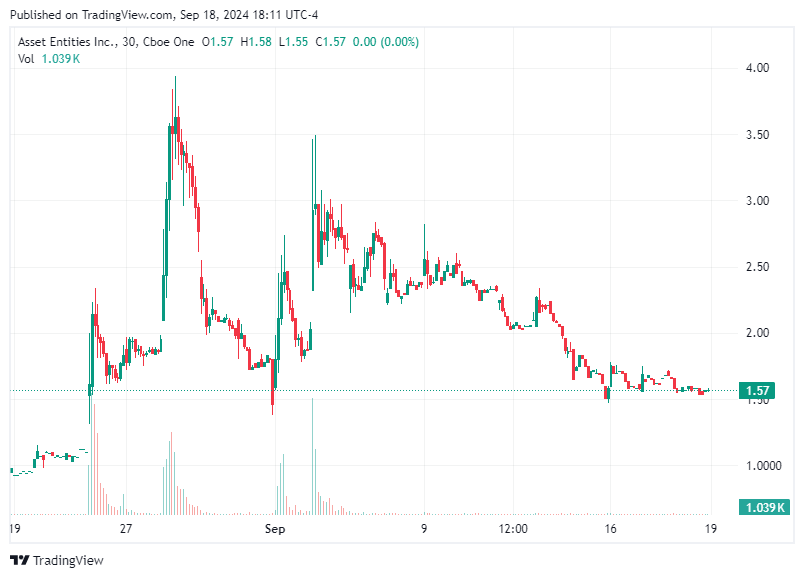 TradingView chart TradingView chart