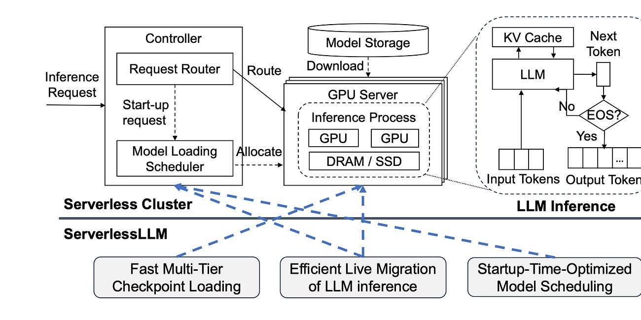 ZML - inference stack across different hardware