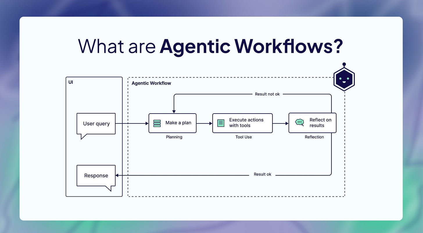 What Are Agentic Workflows? Patterns, Memory, Use Cases, and Examples |  Weaviate