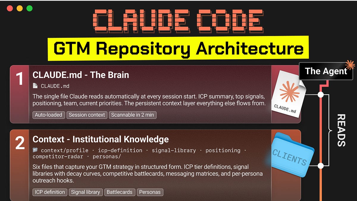 The GTM Repository: Build Your Claude Code GTM Brain