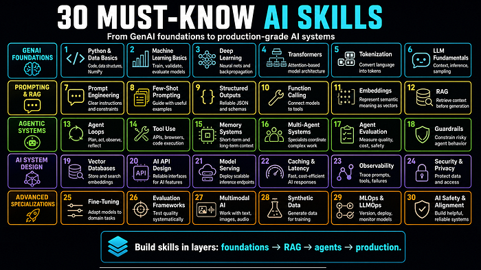 You Can’t Climb the AI Ladder Without These 5 AI Courses