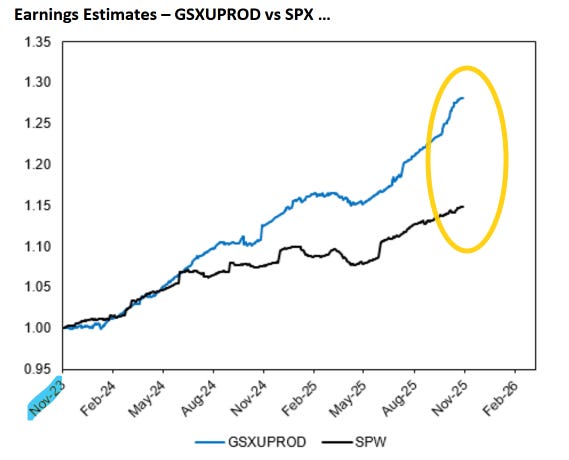 Earnings of AI adopters