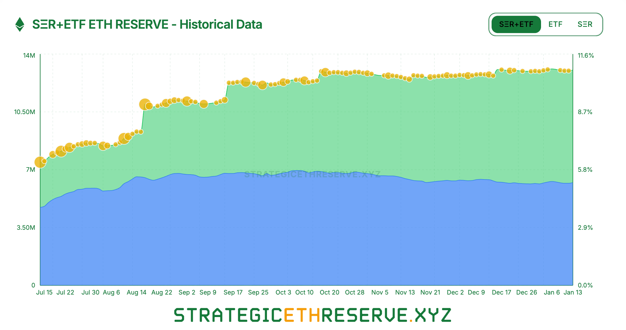 The Wolf Den #1258 - Ethereum Has Risen - The Wolf Den