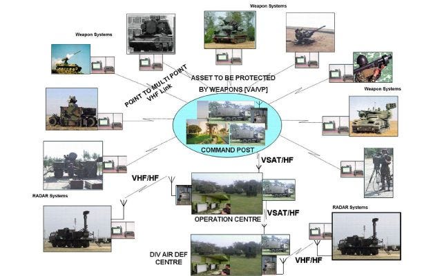 Indian Army Strengthens Air Defense with Akashteer C2 Systems - IADN