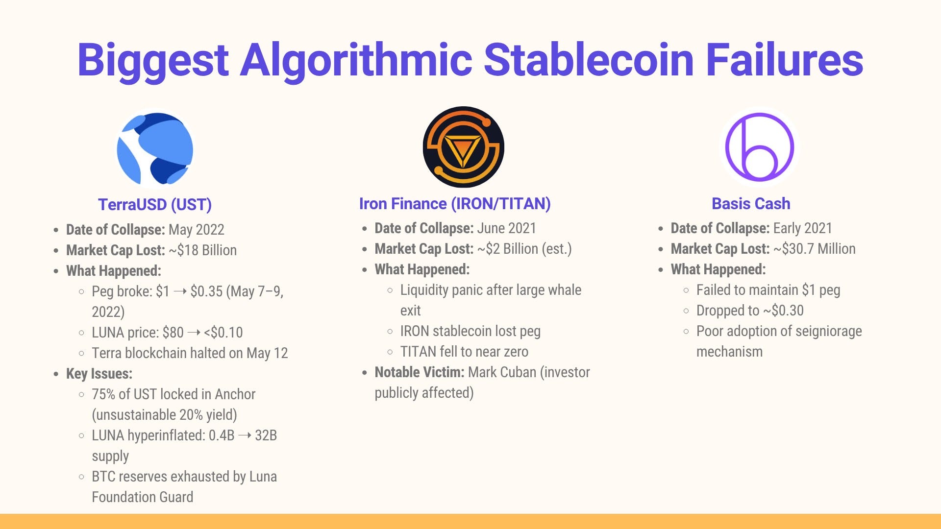 The ethics of algorithmic stablecoins - by Jonny Fry