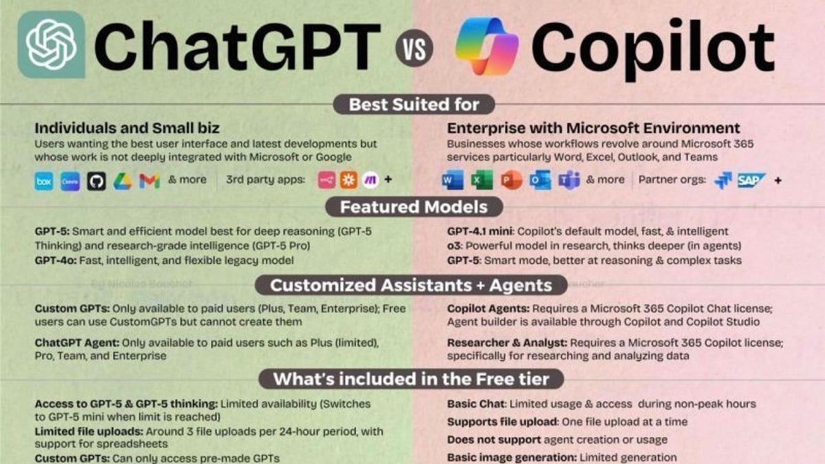 ChatGPT vs Copilot - A Practical Comparison You Should Actually Care About