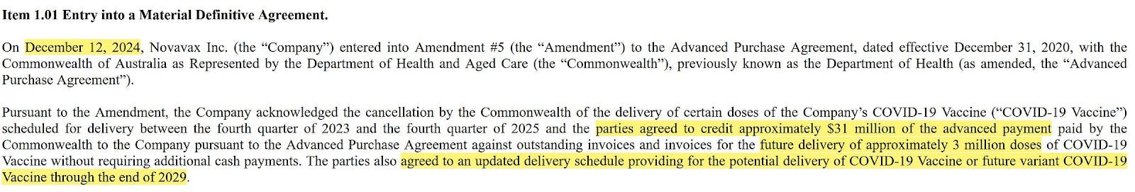 Screenshot from Novavax's 8-K filing dated December 12th, 2024. Highlighted text says: "December 12, 2024...parties agreed to credit approximately $31 million of the advanced payment...future delivery of approximately 3 million doses...agreed to an updated delivery schedule providing for the potential delivery of COVID-19 Vaccine or future variant COVID-19 Vaccine through the end of 2029." Here is the entire text, including non-highlighted sections: "Item 1.01 Entry into a Material Definitive Agreement. On December 12, 2024, Novavax Inc. (the "Company") entered into Amendment #5 (the "Amendment") to the Advanced Purchase Agreement, dated effective December 31, 2020, with the Commonwealth of Australia as Represented by the Department of Health and Aged Care (the "Commonwealth"), previously known as the Department of Health (as amended, the "Advanced Purchase Agreement"). Pursuant to the Amendment, the Company acknowledged the cancellation by the Commonwealth of the delivery of certain doses of the Company's COVID-19 Vaccine (“COVID-19 Vaccine") scheduled for delivery between the fourth quarter of 2023 and the fourth quarter of 2025 and the parties agreed to credit approximately $31 million of the advanced payment paid by the Commonwealth to the Company pursuant to the Advanced Purchase Agreement against outstanding invoices and invoices for the future delivery of approximately 3 million doses of COVID-19 Vaccine without requiring additional cash payments. The parties also agreed to an updated delivery schedule providing for the potential delivery of COVID-19 Vaccine or future variant COVID-19 Vaccine through the end of 2029."