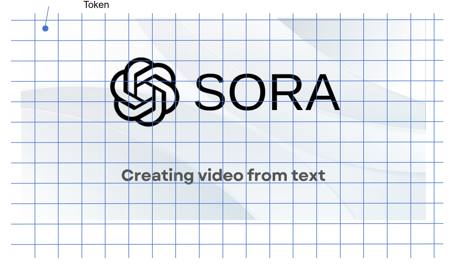 Research|OpenAI's SORA: A Potential Behemoth in Computing Power