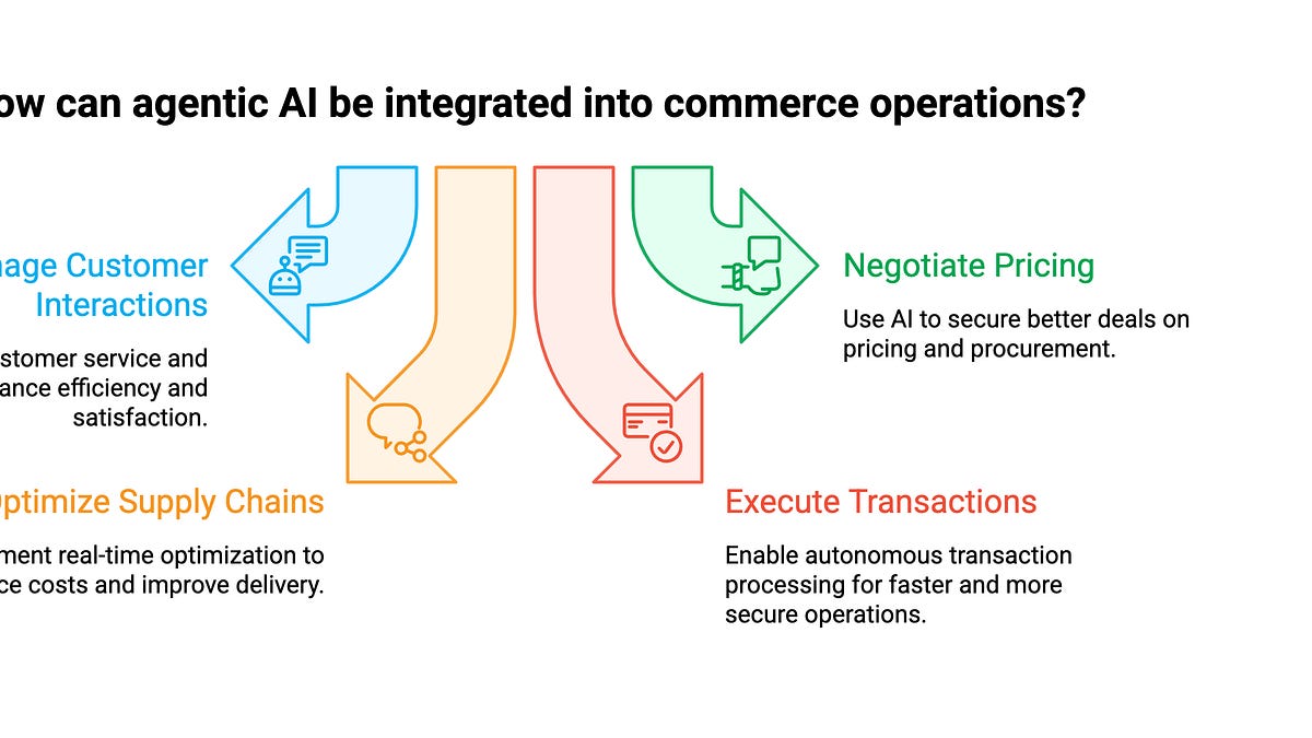 China's Tech Giants Invest Billions in Agentic AI for Commerce