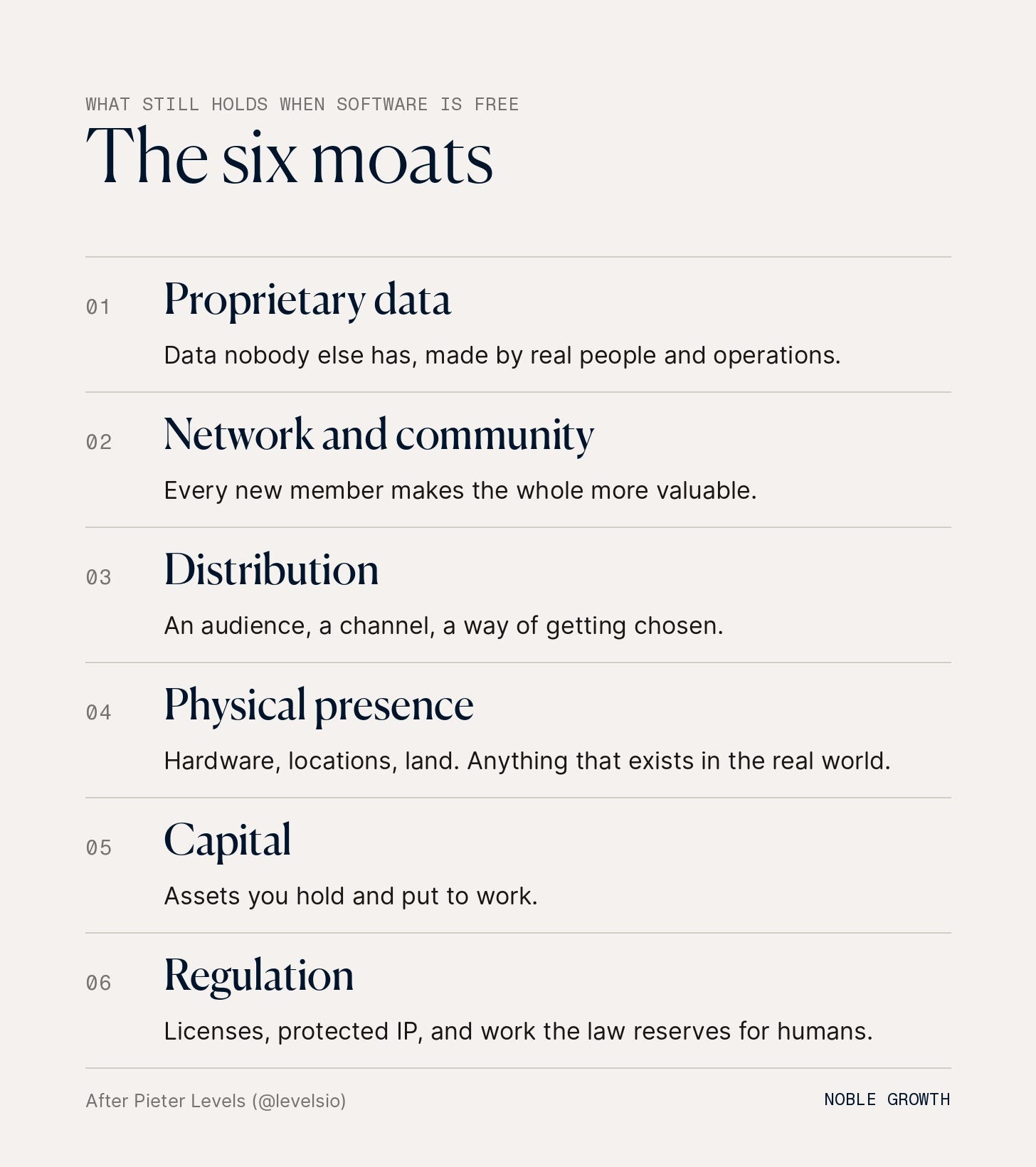 The six moats: proprietary data, network and community, distribution, physical presence, capital, and regulation The six moats: proprietary data, network and community, distribution, physical presence, capital, and regulation