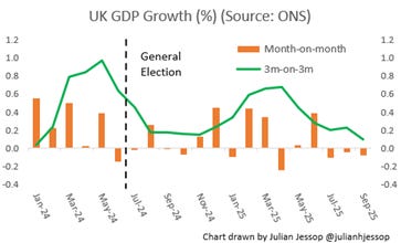 A graph with green line and orange lines

AI-generated content may be incorrect.