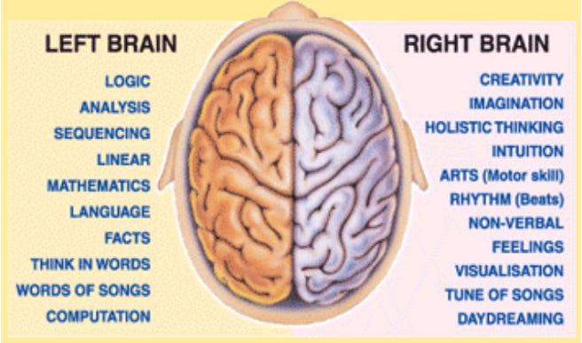 Biohack, brain hack, health hacks