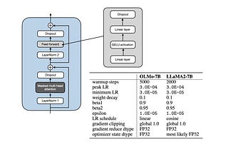 A LoRA Successor, Small Finetuned LLMs Vs Generalist LLMs, and Transparent LLM Research