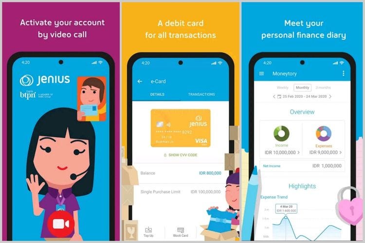 Daftar Bank Digital di Indonesia Halaman all - Kompas.com