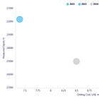 Deeper Returns: Evaluating the Delaware Woodford’s Emerging Economics.