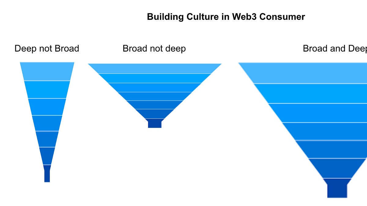 #223: Broad Culture vs. Deep Culture ft. Doodles and Pudgy Penguins