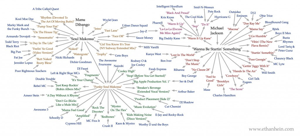 "Soul Makossa" sample map "Soul Makossa" sample map