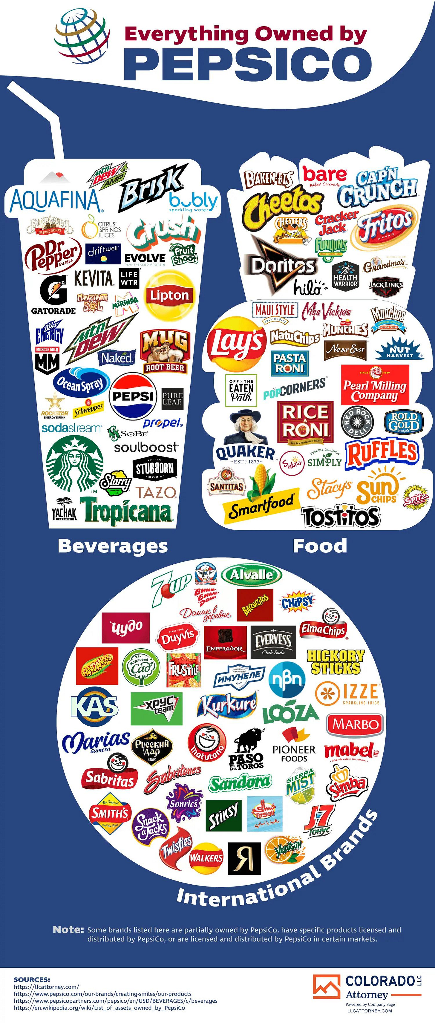 How Long It Takes the Largest Companies in America to Make One Employee’s Average Annual Salary - LLCAttorney.com - Infographic