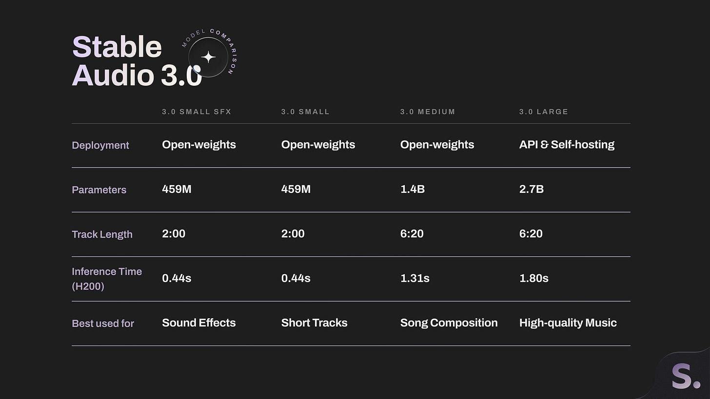 Stable Audio 3.0, the model family built with open-weight models — Stability AI Stable Audio 3.0, the model family built with open-weight models — Stability AI