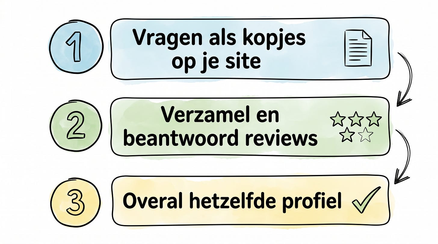 Drie acties die je deze week al kunt oppakken Drie acties die je deze week al kunt oppakken