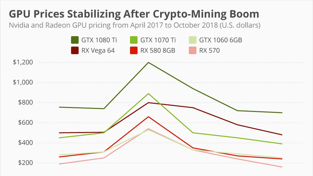 Why a GPU Futures Market is Unlikely to Develop