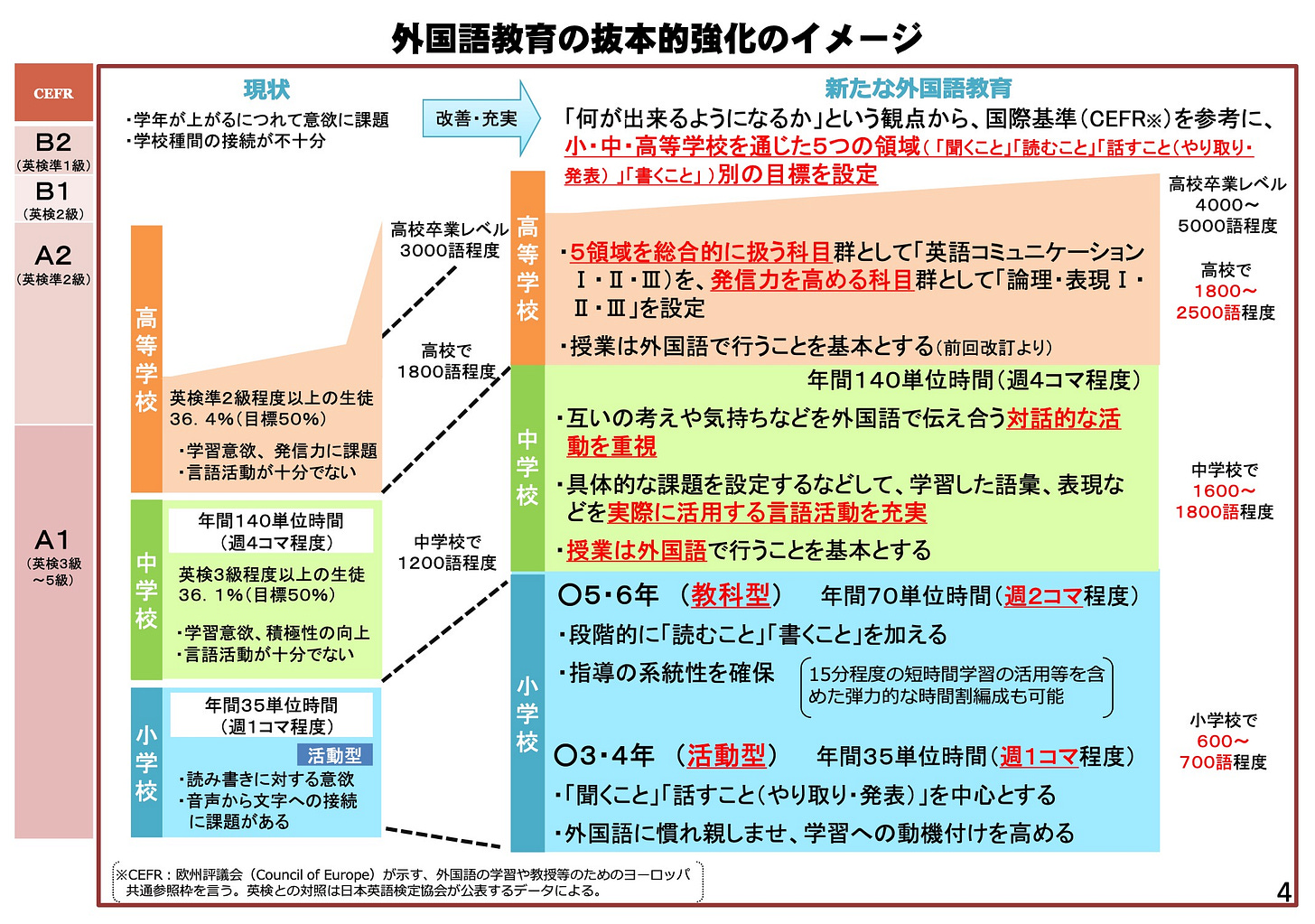 テキストと学習指導要領 小学校学習指導要領（平成29年告示）解説 国語編 – 丸善ジュンク