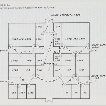 Menagerie of Madness