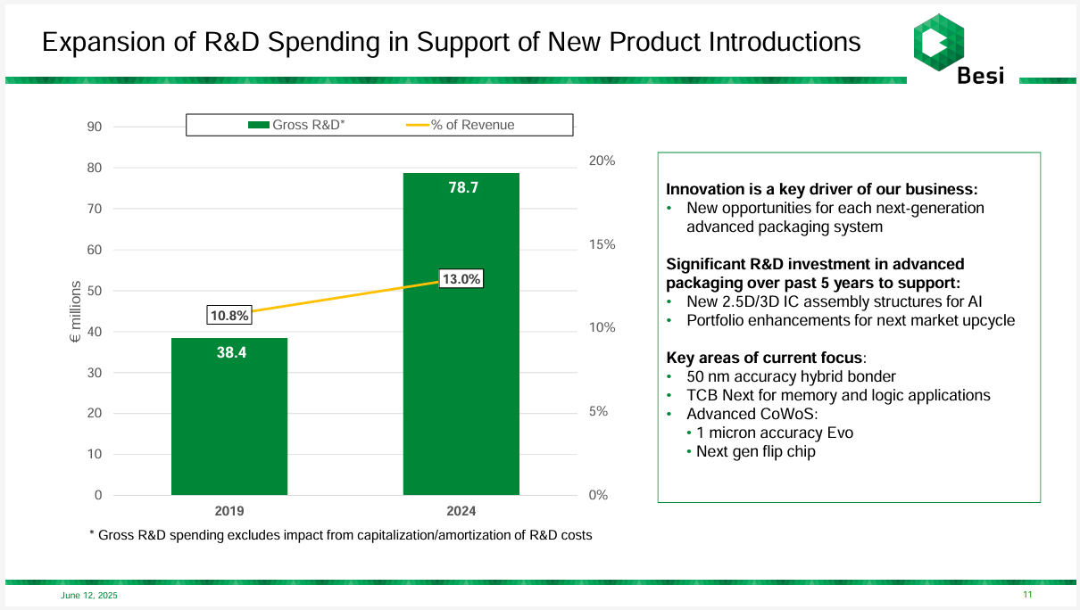 Hybrid Bonding at Scale: BESI’s Vision and Industry Evolution in 3D ...
