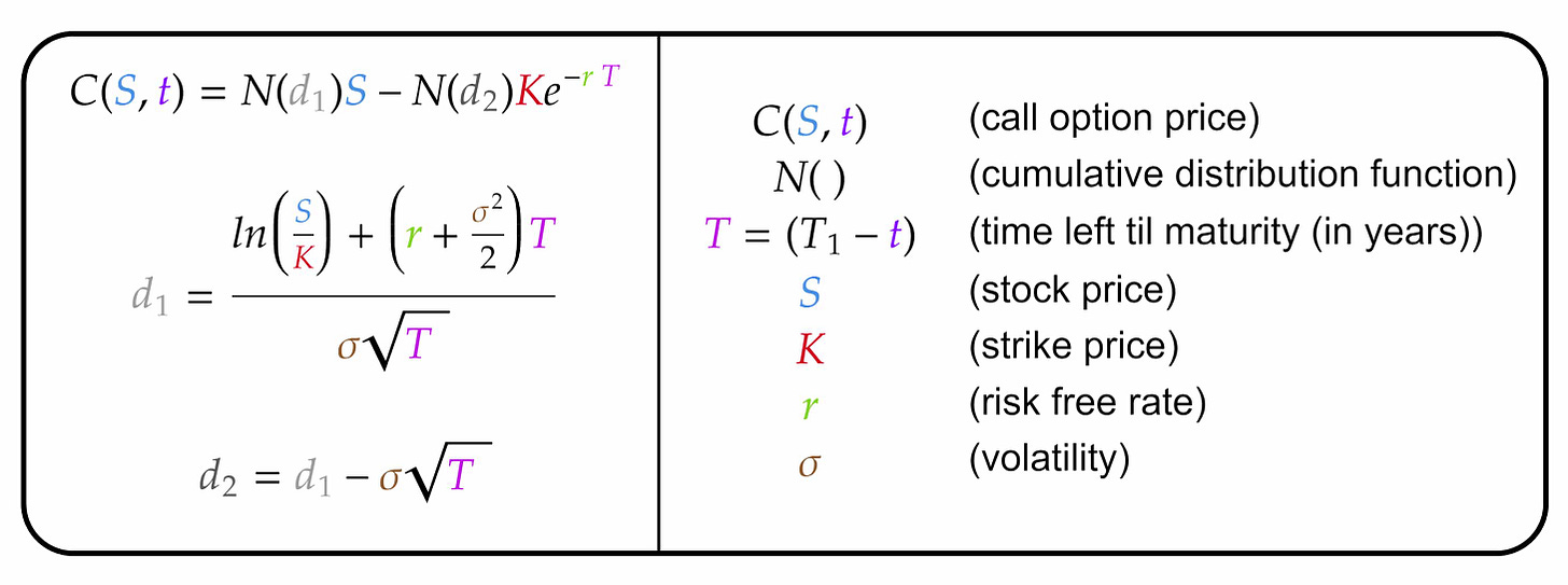 The Black Scholes Model Explained | Trade Options With Me
