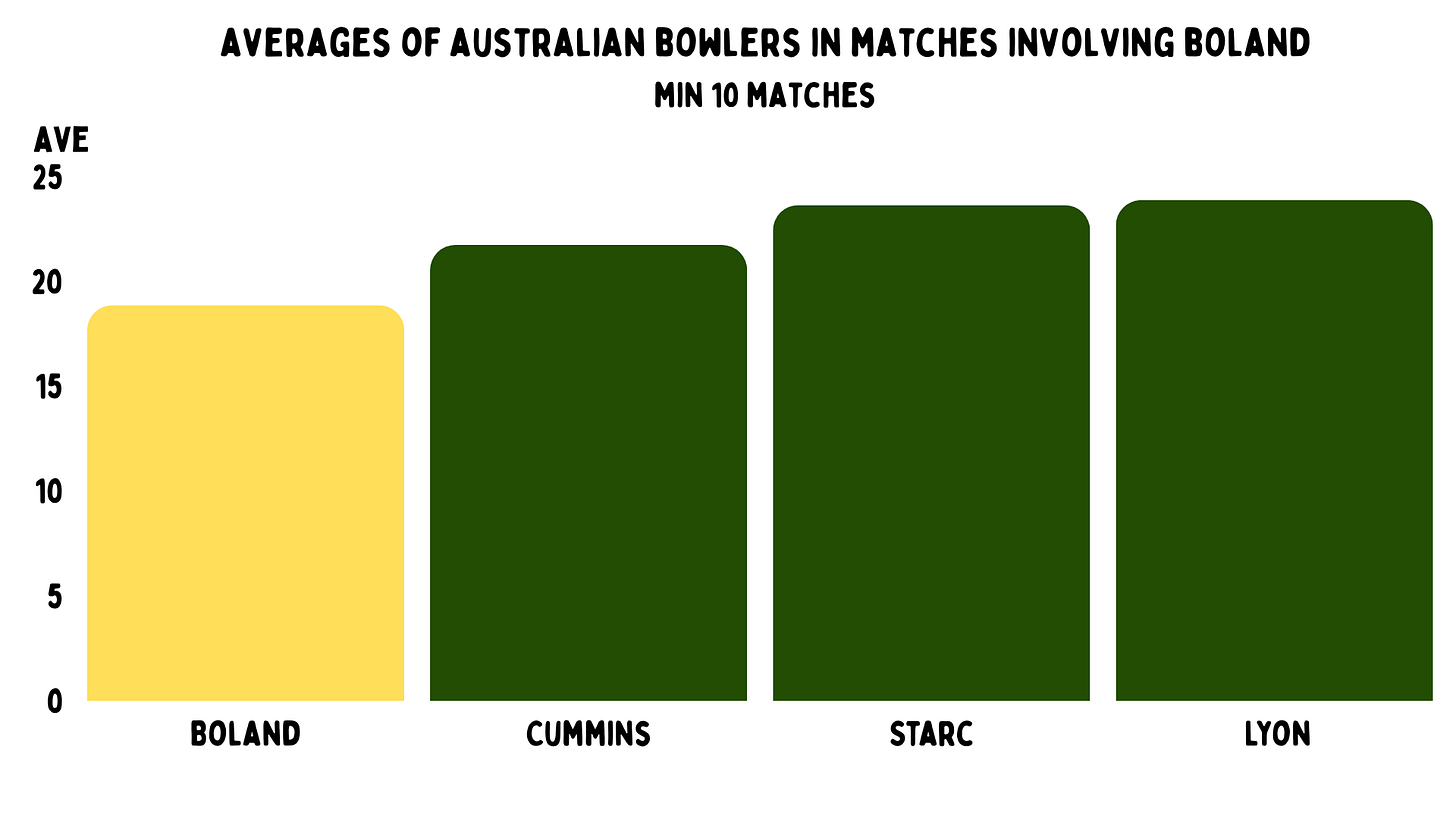 Scott Boland: The world's greatest understudy