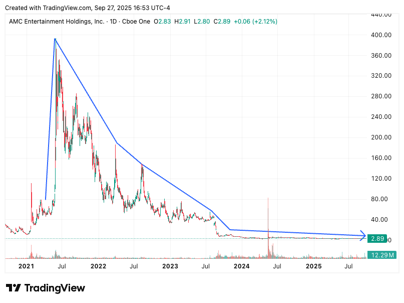 TradingView chart