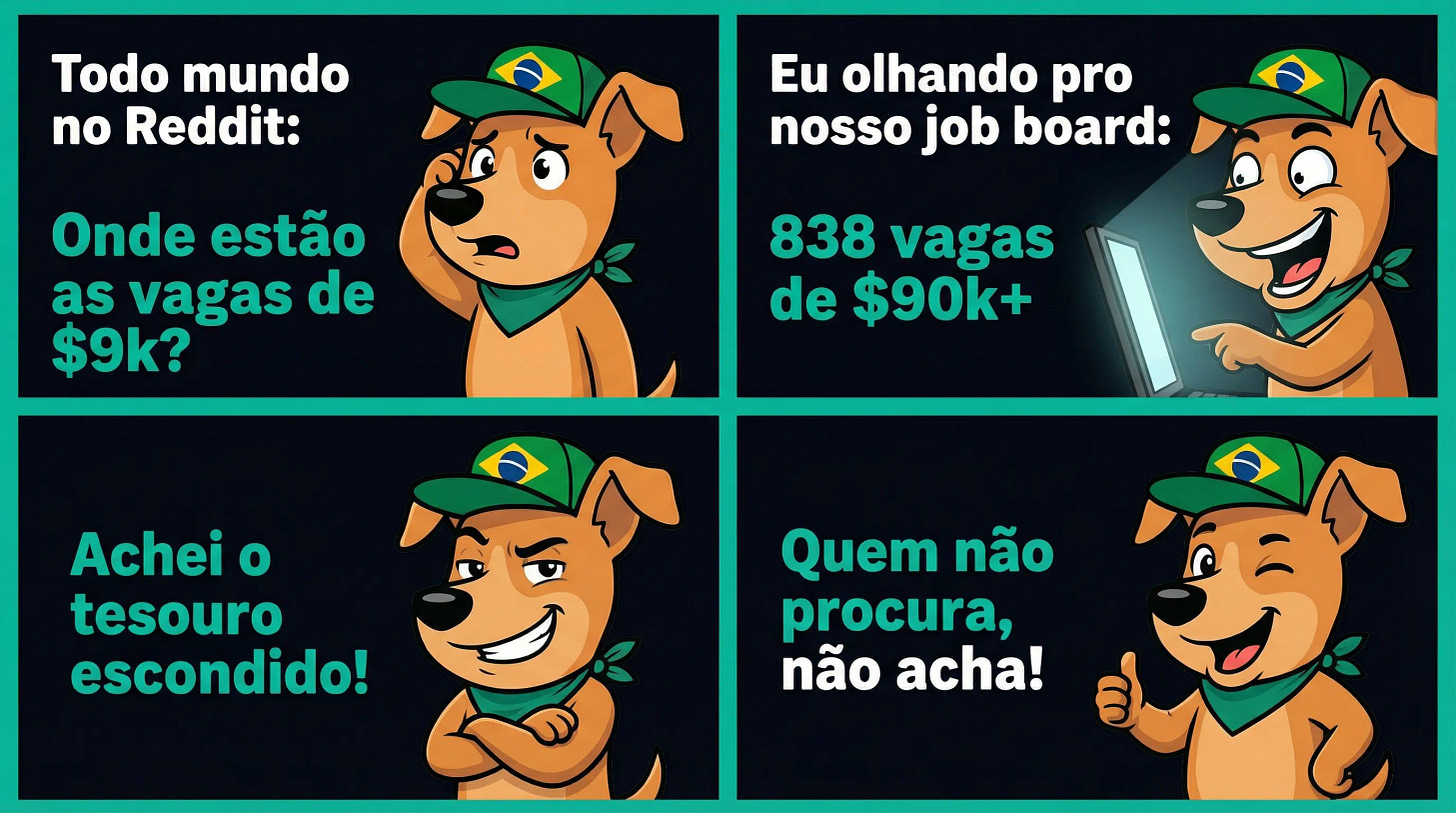 Quadrinho: Gringo confuso perguntando onde estão as vagas de $9k, depois surpreso ao encontrar 838 vagas no job board Quadrinho: Gringo confuso perguntando onde estão as vagas de $9k, depois surpreso ao encontrar 838 vagas no job board