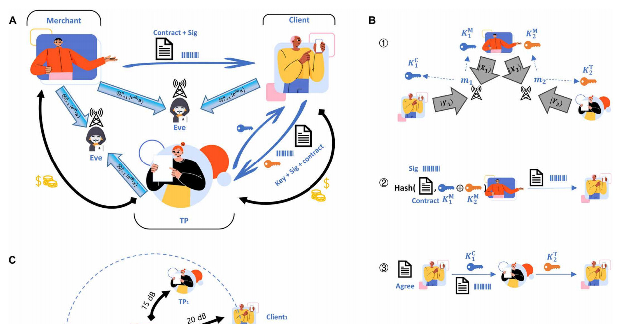 Unhackable Transactions: Online Shopping Will Be Secured by Quantum Mechanics