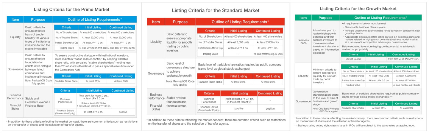 The impact of the new TOPIX Index ($) - Made In Japan